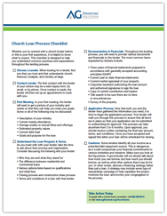 Visual representation of the Loan Process Checklist